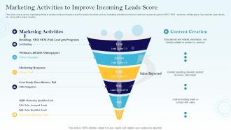 Marketing Activities To Improve Incoming Leads Score