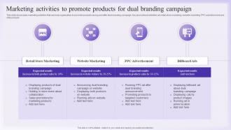 Marketing Activities To Promote Products Dual Branding Promotional
