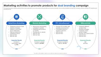 Marketing Activities To Promote Products For Dual Branding Campaign To Increase Product Sales