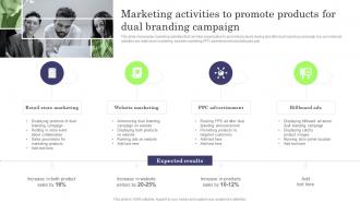 Marketing Activities To Promote Products For Formulating Dual Branding Campaign For Brand
