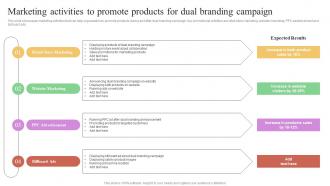 Marketing Activities To Promote Products Multi Brand Marketing Campaign For Audience Engagement