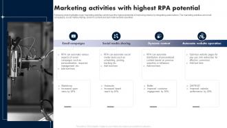 Marketing Activities With Highest RPA Potential