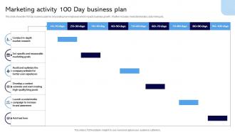 Marketing Activity 100 Day Business Plan