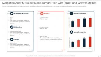 Marketing Activity Project Management Plan With Target And Growth Metrics