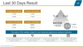 Marketing activity report powerpoint presentation slides