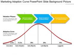 Marketing adoption curve powerpoint slide background picture