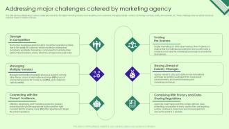 Marketing Agency Business Plan Addressing Major Challenges Catered By Marketing Agency BP SS