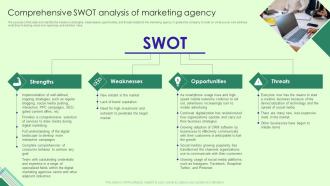 Marketing Agency Business Plan Comprehensive SWOT Analysis Of Marketing Agency BP SS