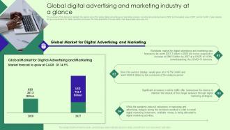 Marketing Agency Business Plan Global Digital Advertising And Marketing Industry At A Glance BP SS