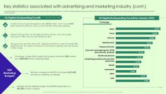 Marketing Agency Business Plan Key Statistics Associated With Advertising And Marketing BP SS Attractive Best