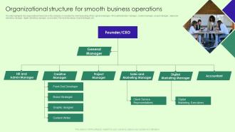 Marketing Agency Business Plan Organizational Structure For Smooth Business Operations BP SS