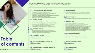 Marketing Agency Business Plan Powerpoint Presentation Slides