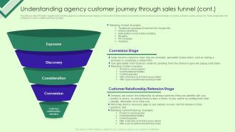 Marketing Agency Business Plan Understanding Agency Customer Journey Through Sales BP SS Attractive Best