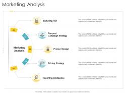Marketing analysis company strategies promotion tactics ppt powerpoint presentation model
