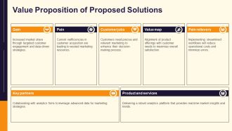 Marketing Analysis Flowchart Overview PPT Slides AT Captivating Ideas