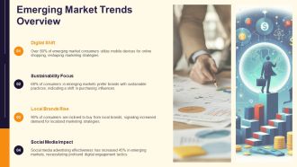 Marketing Analysis Flowchart Overview PPT Slides AT Adaptable Ideas