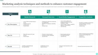 Marketing Analysis Techniques And Methods To Enhance Customer Engagement