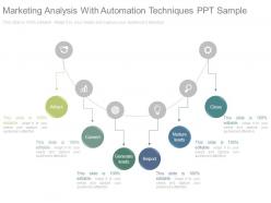Marketing analysis with automation techniques ppt sample