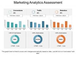 Marketing analytics assessment powerpoint templates