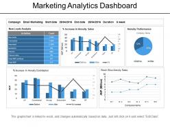 Marketing Analytics Dashboard PowerPoint Slide Clipart