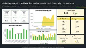 Marketing Analytics Dashboard To Evaluate Creative Startup Marketing Ideas To Drive Strategy SS V