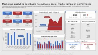 Marketing Analytics Dashboard To Evaluate Digital Marketing Strategies For Startups Strategy SS V