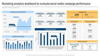 Marketing Analytics Dashboard To Evaluate Effective Marketing Strategies For Bootstrapped Strategy SS V