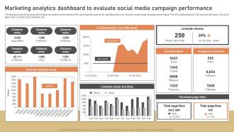 Marketing Analytics Dashboard To Evaluate Social Low Budget Marketing Techniques Strategy SS V