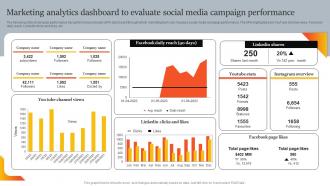 Marketing Analytics Dashboard To Evaluate Social Media Innovative Marketing Strategies For Tech Strategy SS V