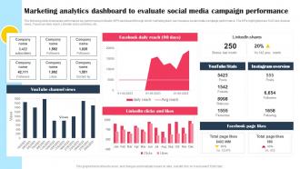 Marketing Analytics Dashboard To Evaluate Social Media Promotional Tactics To Boost Strategy SS V