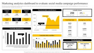 Marketing Analytics Dashboard To Evaluate Social Media Startup Marketing Strategies To Increase Strategy SS V