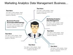 Marketing analytics data management business process automation methodology cpb