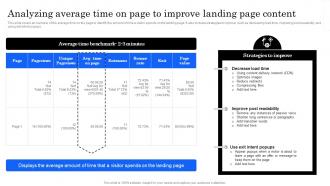 Marketing Analytics Effectiveness Analyzing Average Time On Page To Improve Landing Page Content