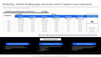 Marketing Analytics Effectiveness Analyzing Website Landing Page Conversion Rates To Improve