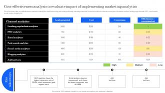 Marketing Analytics Effectiveness Cost Effectiveness Analysis To Evaluate Impact Of Implementing