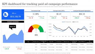 Marketing Analytics Effectiveness KPI Dashboard For Tracking Paid Ad Campaign Performance