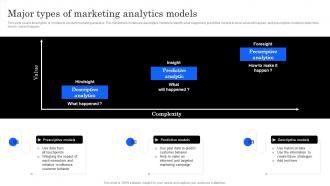 Marketing Analytics Effectiveness Major Types Of Marketing Analytics Models