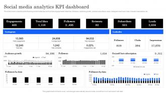 Marketing Analytics Effectiveness Social Media Analytics KPI Dashboard