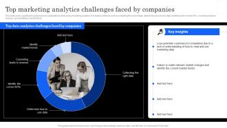 Marketing Analytics Effectiveness Top Marketing Analytics Challenges Faced By Companies