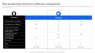 Marketing Analytics Effectiveness Top Marketing Analytics Software Comparison