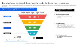 Marketing Analytics Effectiveness Tracking Leads Generated Through Social Media For Improving