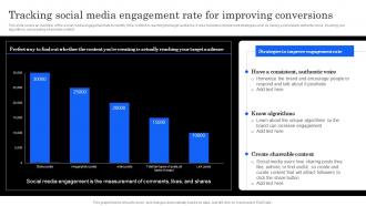 Marketing Analytics Effectiveness Tracking Social Media Engagement Rate For Improving Conversions