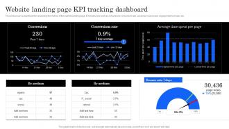 Marketing Analytics Effectiveness Website Landing Page KPI Tracking Dashboard