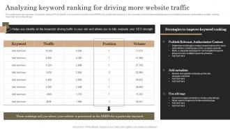 Marketing Analytics Guide To Measure Analyzing Keyword Ranking For Driving More Website Traffic