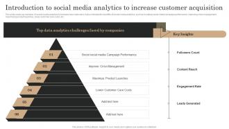 Marketing Analytics Guide To Measure Introduction To Social Media Analytics To Increase