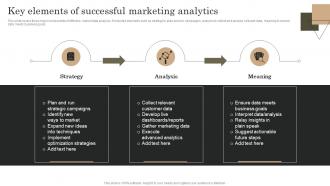 Marketing Analytics Guide To Measure Key Elements Of Successful Marketing Analytics
