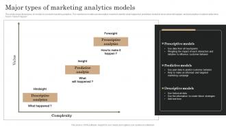Marketing Analytics Guide To Measure Major Types Of Marketing Analytics Models