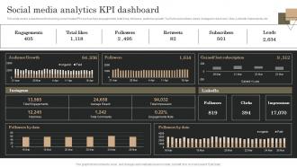 Marketing Analytics Guide To Measure Social Media Analytics KPI Dashboard