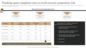 Marketing Analytics Guide To Measure Tracking Spam Complaint Rate To Avoid Account