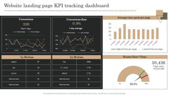 Marketing Analytics Guide To Measure Website Landing Page KPI Tracking Dashboard